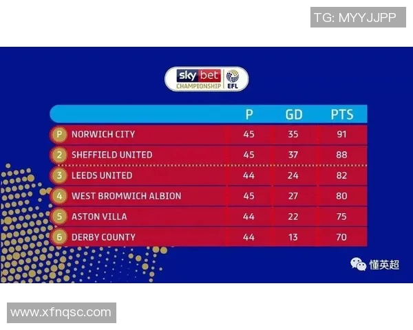 全国锦标赛最新积分榜揭晓上海足球队以82分稳居第一名